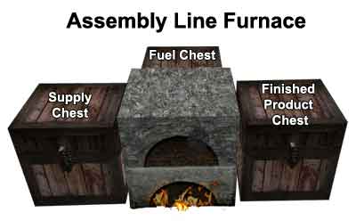 Assembly Line Furnace